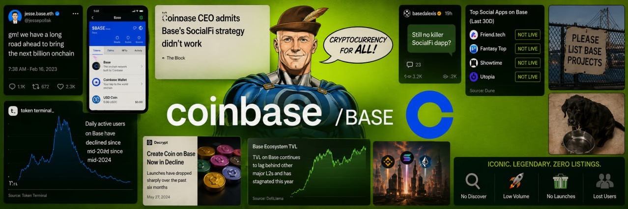 The $COH banner: a collage of headlines, charts and tweets documenting Base's zero listings era